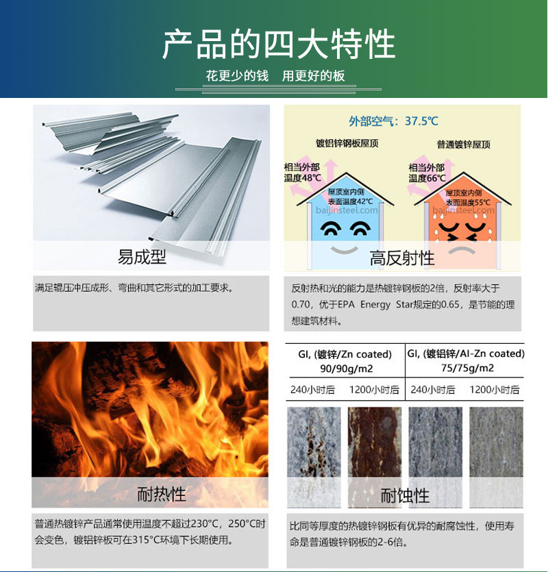 耐指紋55%鍍鋁鋅硅卷板(圖8) 詳情頁(yè)模板_07.jpg
