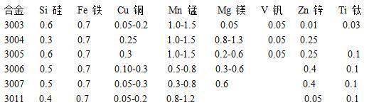 高立邊65-430型鋁鎂錳鋁合金壓型板(圖10) 高立邊65-430型鋁鎂錳鋁合金壓型板(圖10)